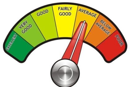 Average Cost Phase I Environmental